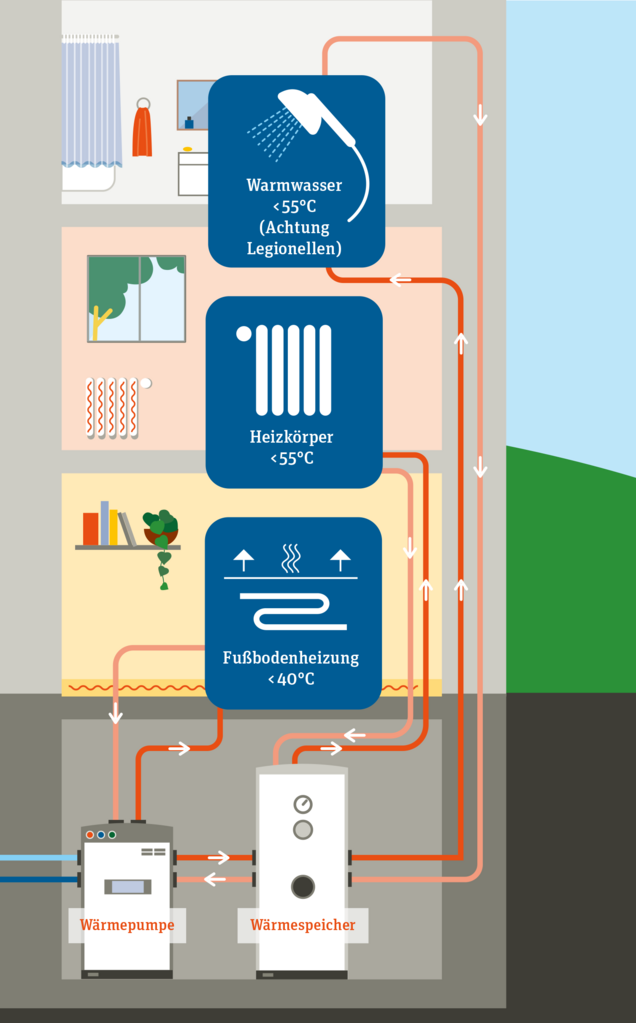 MB_Wärmepumpe_Funktion_4