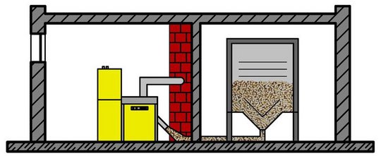 Pellet-Heizungsanlage und Pelletlager