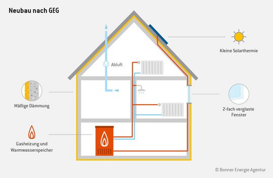 csm_BEA_Neubau-nach-EnEV-print_7ca549adac_n