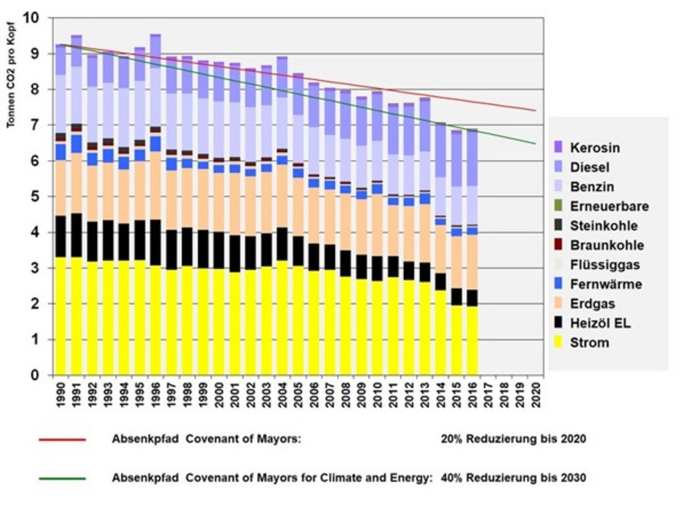 CO2_Bilanz