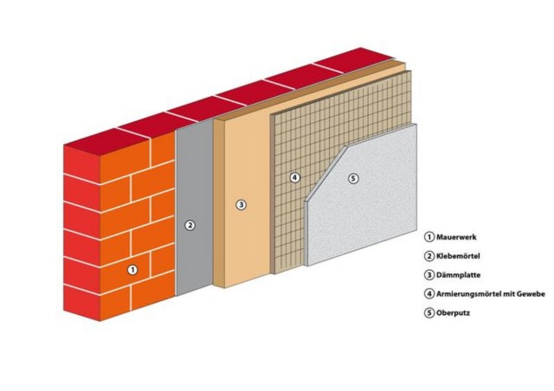 Innendämmung von Außenwänden - Material zur Fassadendämmung