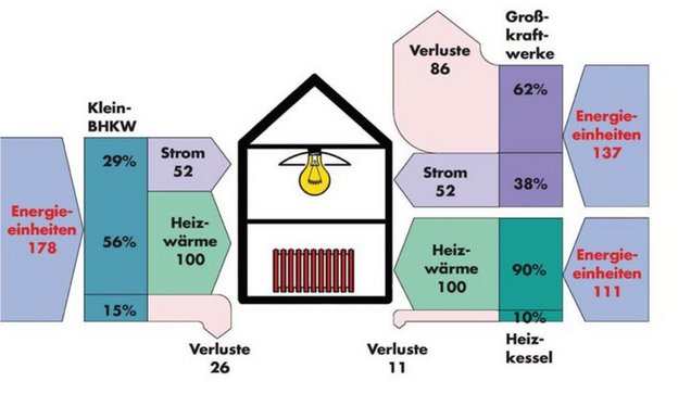 csm_kwk-vorteile_97e5c1ad00