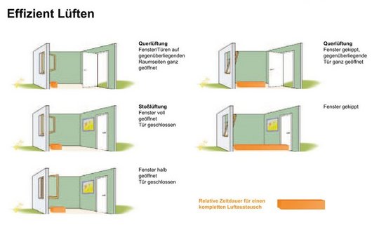 Quelle: EnergieAgentur NRW