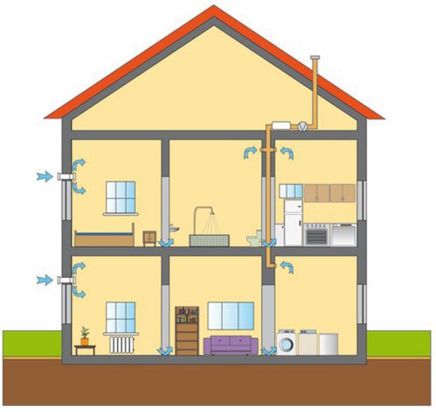 Abluftanlage mit Außenwand-Durchlässen Abluftanlage mit Außenwand-Durchlässen