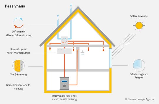 BEA_Passivhaus-print