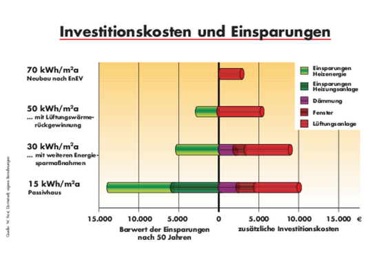 Quelle: EnergieAgentur NRW