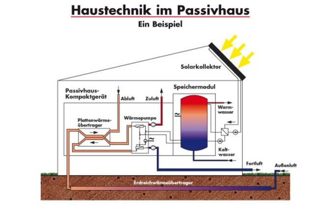Quelle: EnergieAgentur NRW