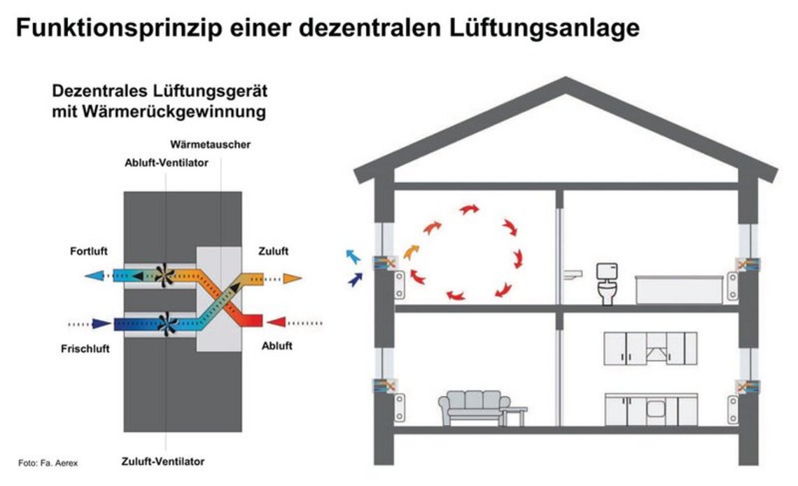 Lüftung - Energie sparen, Heizkosten, heizen, EnEV