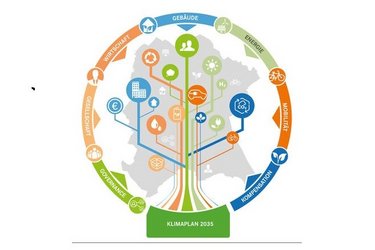 Klimaplan Stadt Bonn